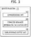 Fig. 04 - METHOD AND SYSTEM FOR PROVIDING ONE-CLICK DISTRIBUTION SERVICE IN LINKAGE WITH CODE REPOSITORY