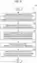 Fig. 06 - METHOD AND SYSTEM FOR PROVIDING ONE-CLICK DISTRIBUTION SERVICE IN LINKAGE WITH CODE REPOSITORY