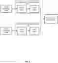 Fig. 05 - Method and system for enabling communication between multiple virtual platforms