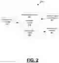 Fig. 03 - System and method for mission critical screen validation on commercial displays