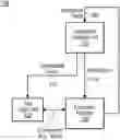 Fig. 01 - Instruction error handling