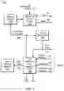 Fig. 06 - Instruction error handling