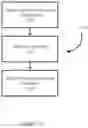 Fig. 08 - Managing restore workloads using Weibull modulus
