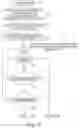 Fig. 04 - Transmission link testing