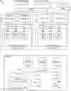Fig. 01 - Write granularity for storage system