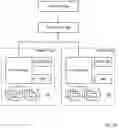 Fig. 09 - Write granularity for storage system