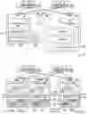 Fig. 11 - Write granularity for storage system