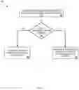Fig. 18 - Write granularity for storage system