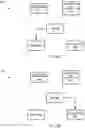 Fig. 19 - Write granularity for storage system