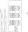 Fig. 195 - In-memory zero value detection