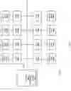 Fig. 127 - Compensating for DRAM activation penalties