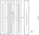 Fig. 132 - Compensating for DRAM activation penalties