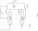 Fig. 146 - Compensating for DRAM activation penalties