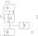 Fig. 148 - Compensating for DRAM activation penalties