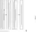 Fig. 162 - Compensating for DRAM activation penalties