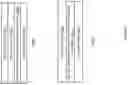 Fig. 187 - Compensating for DRAM activation penalties