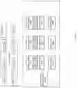 Fig. 195 - Compensating for DRAM activation penalties