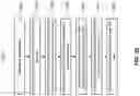 Fig. 30 - Compensating for DRAM activation penalties