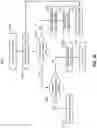 Fig. 31 - Compensating for DRAM activation penalties