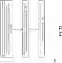 Fig. 90 - Compensating for DRAM activation penalties