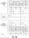 Fig. 94 - Compensating for DRAM activation penalties