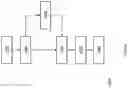 Fig. 191 - CYBER SECURITY AND TAMPER DETECTION TECHNIQUES WITH A DISTRIBUTED PROCESSOR MEMORY CHIP
