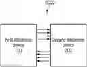 Fig. 01 - Performing save state switching in selective lanes between electronic devices in UFS system