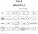 Fig. 03 - Performing save state switching in selective lanes between electronic devices in UFS system