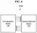 Fig. 06 - Performing save state switching in selective lanes between electronic devices in UFS system