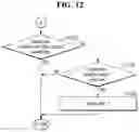 Fig. 12 - Performing save state switching in selective lanes between electronic devices in UFS system