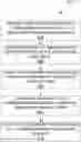 Fig. 01 - Distributed processor memory chip with multi-port processor subunits