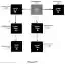 Fig. 13 - Memory sequencer system and a method of memory sequencing using thereof