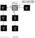 Fig. 14 - Memory sequencer system and a method of memory sequencing using thereof