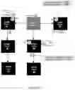 Fig. 15 - Memory sequencer system and a method of memory sequencing using thereof