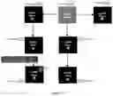Fig. 17 - Memory sequencer system and a method of memory sequencing using thereof
