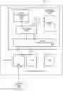 Fig. 01 - Direct network access by a memory mapped peripheral device for scheduled data transfer on the network