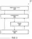 Fig. 04 - Direct network access by a memory mapped peripheral device for scheduled data transfer on the network
