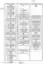 Fig. 07 - Direct network access by a memory mapped peripheral device for scheduled data transfer on the network