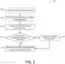 Fig. 03 - Electronic communication and file reference association