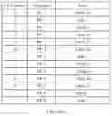 Fig. 07 - DEDUPLICATION METHOD AND APPARATUS