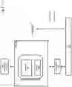 Fig. 03 - Techniques for using an in-memory only file system as an interface for managing computer systems and user space file systems