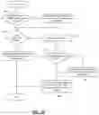 Fig. 13 - Online schema change of range-partitioned index in a distributed storage system
