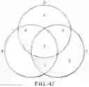 Fig. 10 - Generating a Venn diagram using a columnar database management system