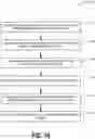 Fig. 26 - Managing data objects for graph-based data structures
