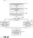 Fig. 30 - Managing data objects for graph-based data structures