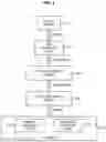 Fig. 03 - Insight generation from a tabular dataset