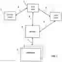 Fig. 02 - Distributed data processing