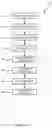 Fig. 10 - Methods for updating reference count and shared objects in a concurrent system