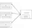Fig. 01 - Intelligent master data replication