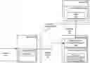 Fig. 01 - Offline index builds for database tables